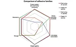 Light Fixation Revolutionizes Two-Part Epoxies