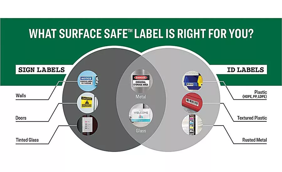 Using Labels to Optimize 5S