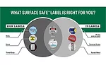Using Labels to Optimize 5S