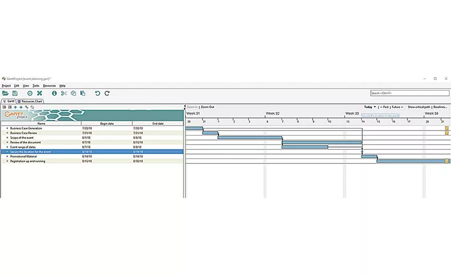 Directed system or pull system—the schedule tango