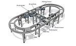 Optimizing Assembly with Pallet-Handling Conveyors