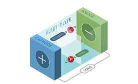 New Battery Breakthrough Could Replace Lithium-Ion