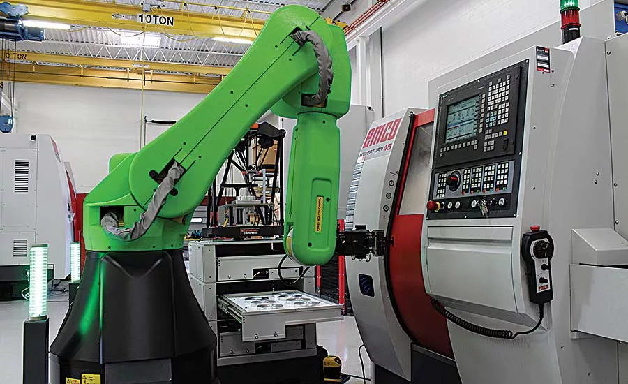 How to Effectively Deploy Cobots