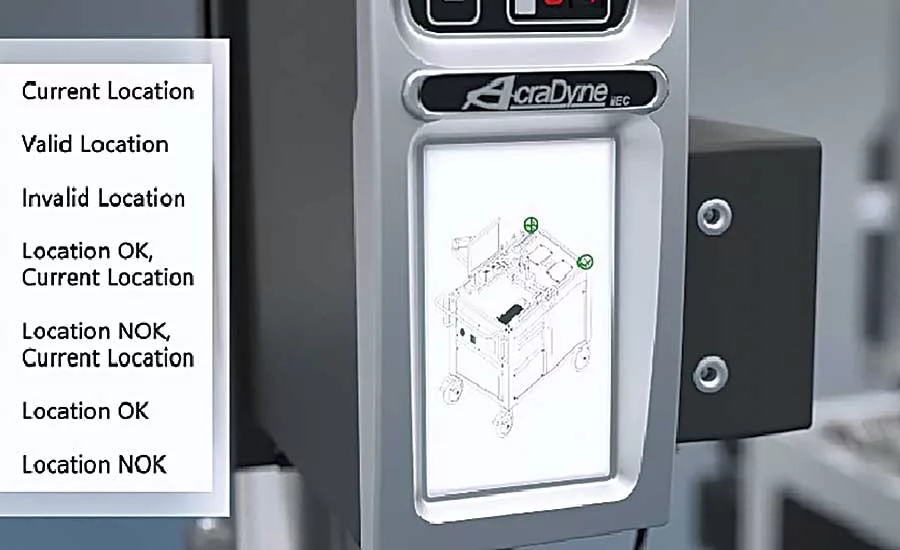 Tool Balancers and Support Arms