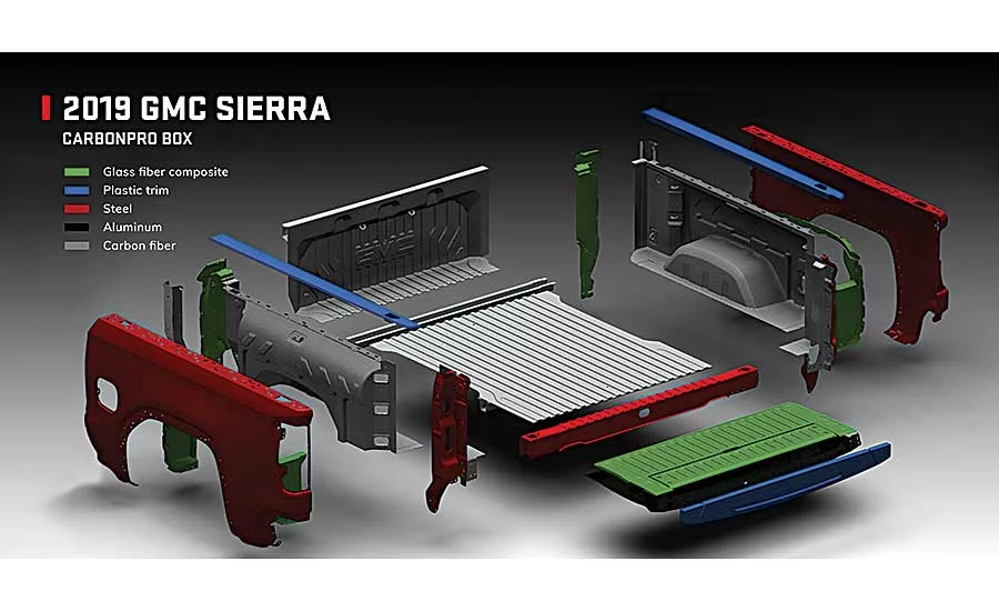 Carbon-Fiber Composites Grow in Popularity