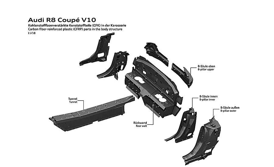 Carbon-Fiber Composites Grow in Popularity