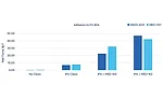 Surface Preparation and Medical Silicone Adhesives