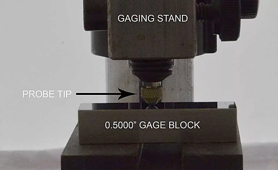 The Three R’s of Analog Position Sensing