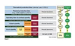 OEE and Wire Processing