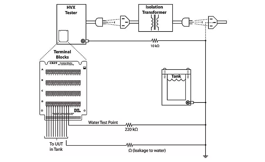 Interesting and Unusual Applications of Cable Testing
