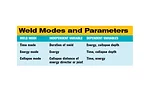Optimizing Ultrasonic Plastic Welds