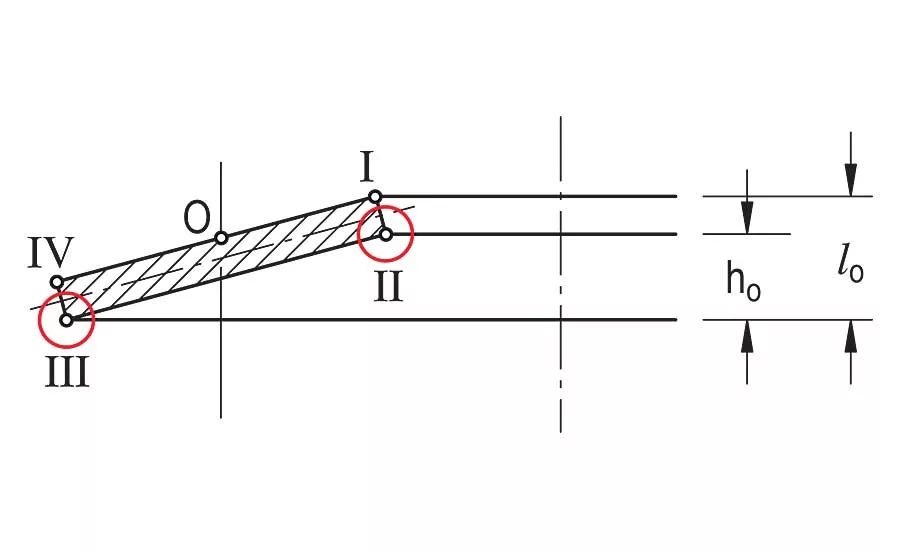 How to Calculate Fatigue Life of Disc Springs