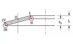 How to Calculate Fatigue Life of Disc Springs