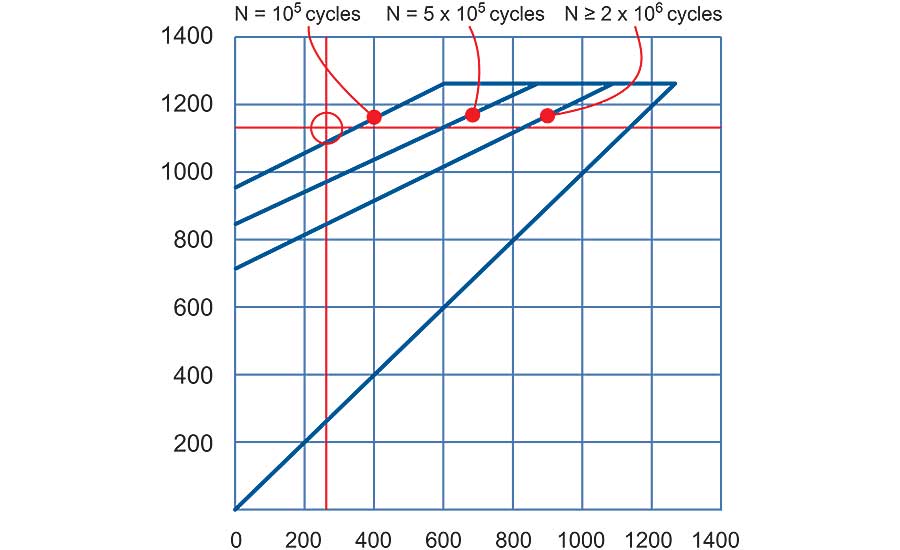 Belleville Washer Size Chart