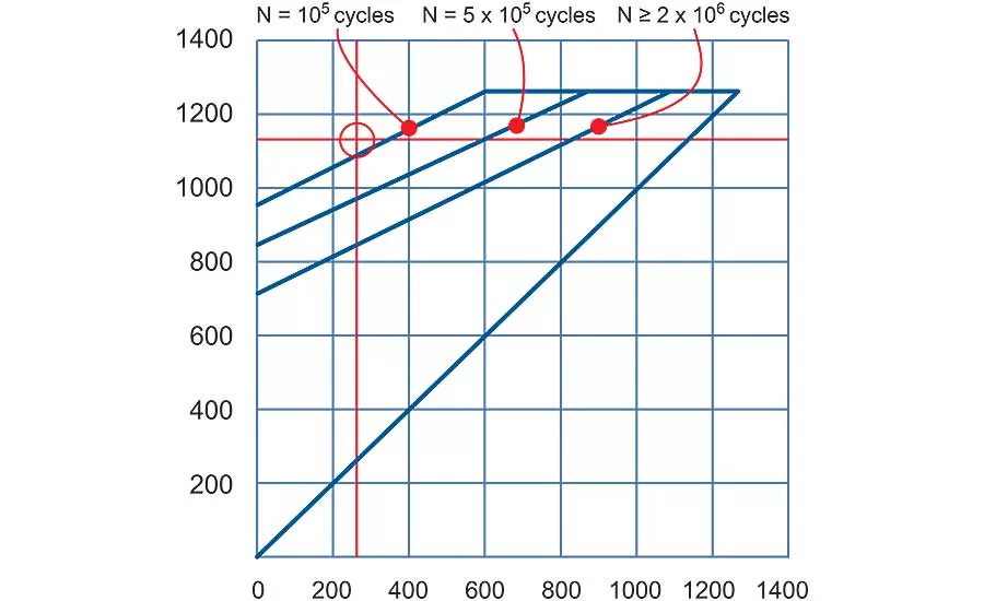 How to Calculate Fatigue Life of Disc Springs
