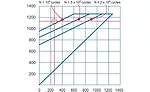 How to Calculate Fatigue Life of Disc Springs