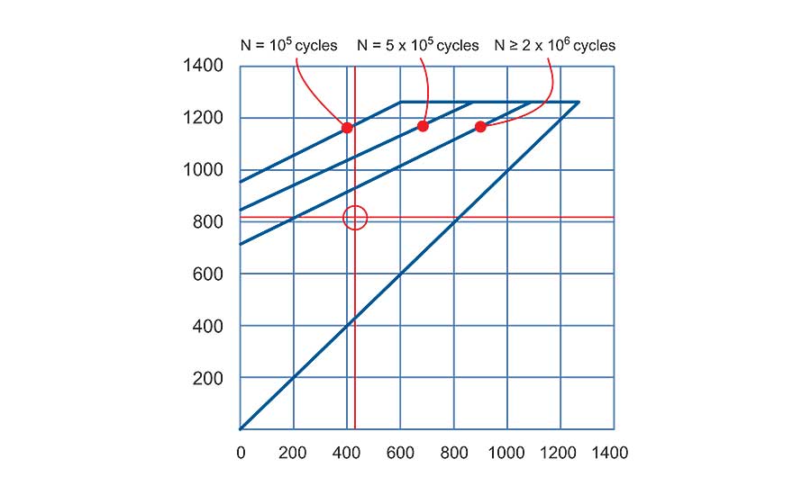 Disc Store Size Chart