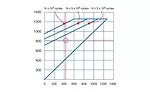 How to Calculate Fatigue Life of Disc Springs