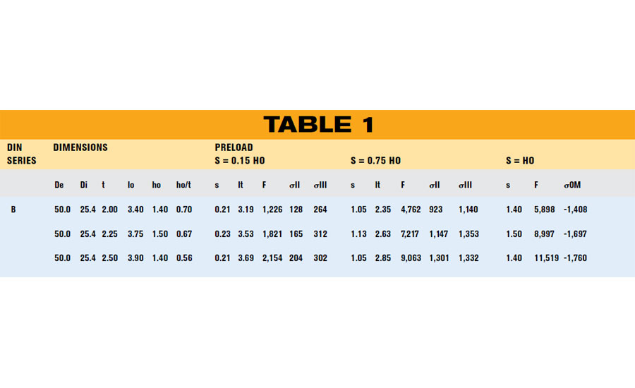 Disc Store Size Chart