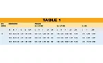 How to Calculate Fatigue Life of Disc Springs