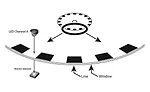 Resolution, Accuracy and Precision of Encoders