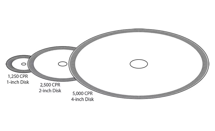 Resolution, Accuracy and Precision of Encoders