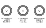 Resolution, Accuracy and Precision of Encoders