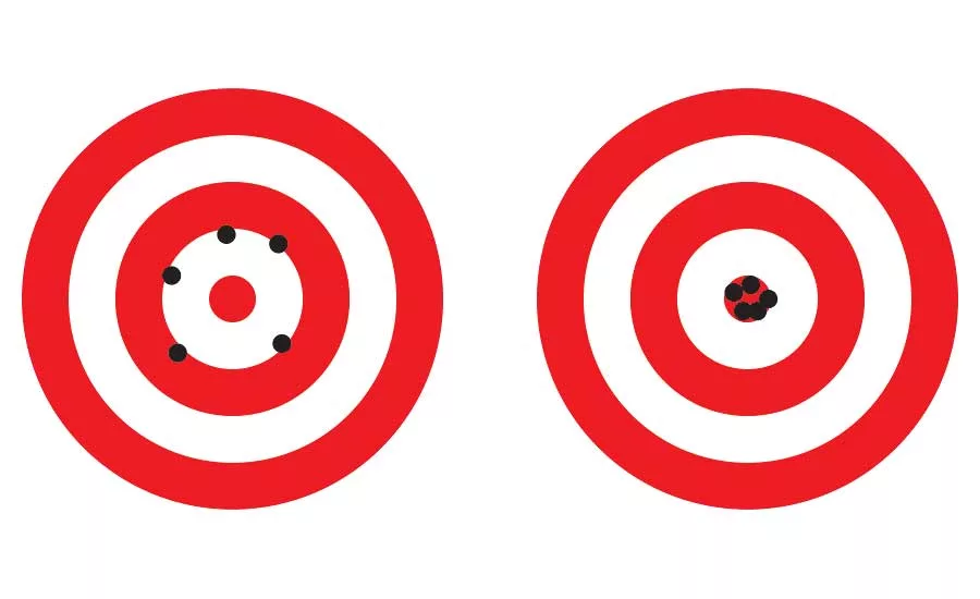 Resolution, Accuracy and Precision of Encoders