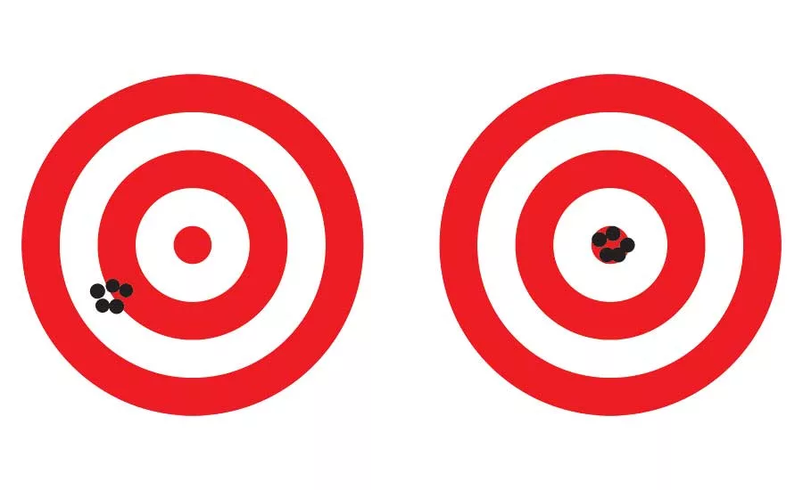 Resolution, Accuracy and Precision of Encoders