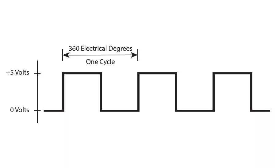 Resolution, Accuracy and Precision of Encoders