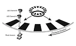 Resolution, Accuracy and Precision of Encoders