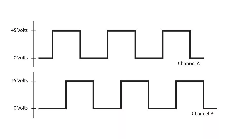 Resolution, Accuracy and Precision of Encoders