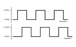 Resolution, Accuracy and Precision of Encoders