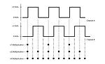 Resolution, Accuracy and Precision of Encoders