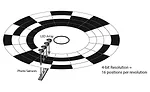 Resolution, Accuracy and Precision of Encoders
