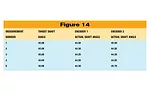 Resolution, Accuracy and Precision of Encoders