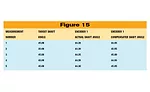 Resolution, Accuracy and Precision of Encoders