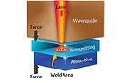 New Process Welds Clear Plastic Parts
