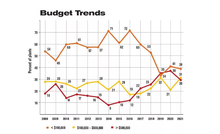 Capital Spending Survey: Cautious Optimism