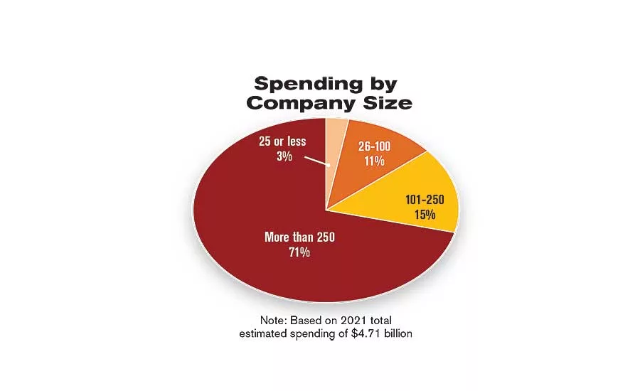 Capital Spending Survey: Cautious Optimism