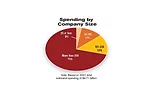 Capital Spending Survey: Cautious Optimism