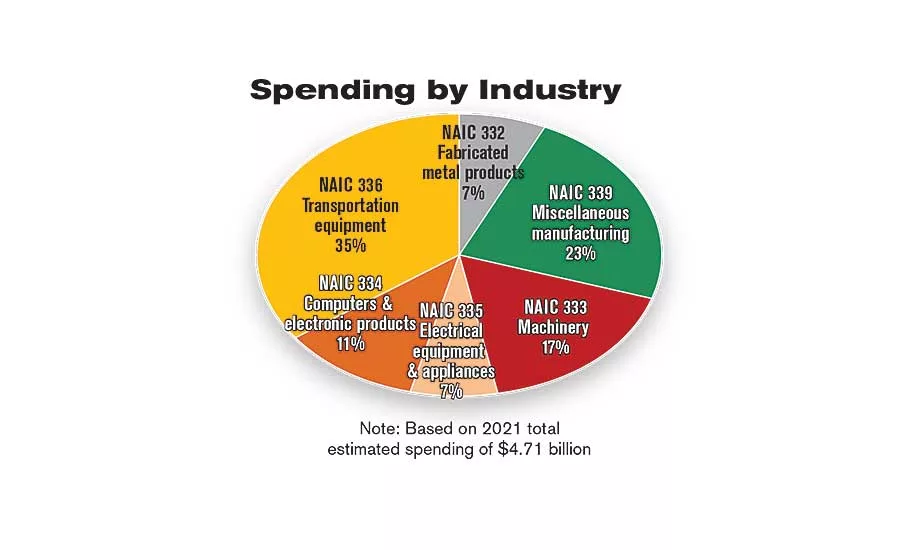 Capital Spending Survey: Cautious Optimism