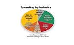 Capital Spending Survey: Cautious Optimism