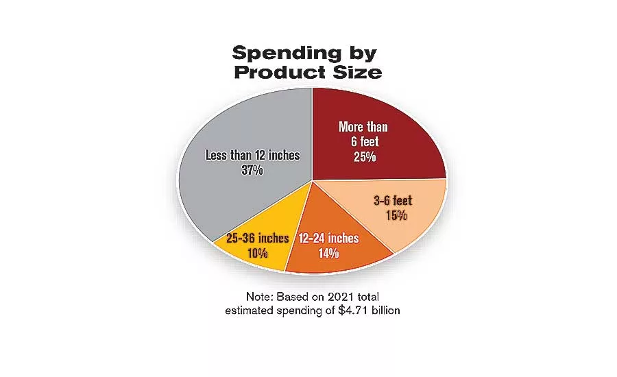 Capital Spending Survey: Cautious Optimism
