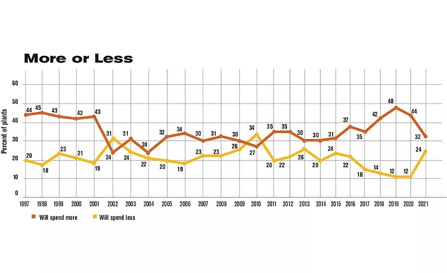 Capital Spending Survey: Cautious Optimism