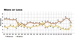 Capital Spending Survey: Cautious Optimism
