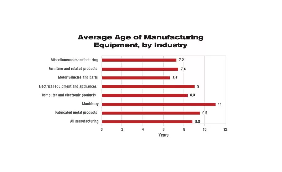 Capital Spending Survey: Cautious Optimism