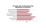 Capital Spending Survey: Cautious Optimism