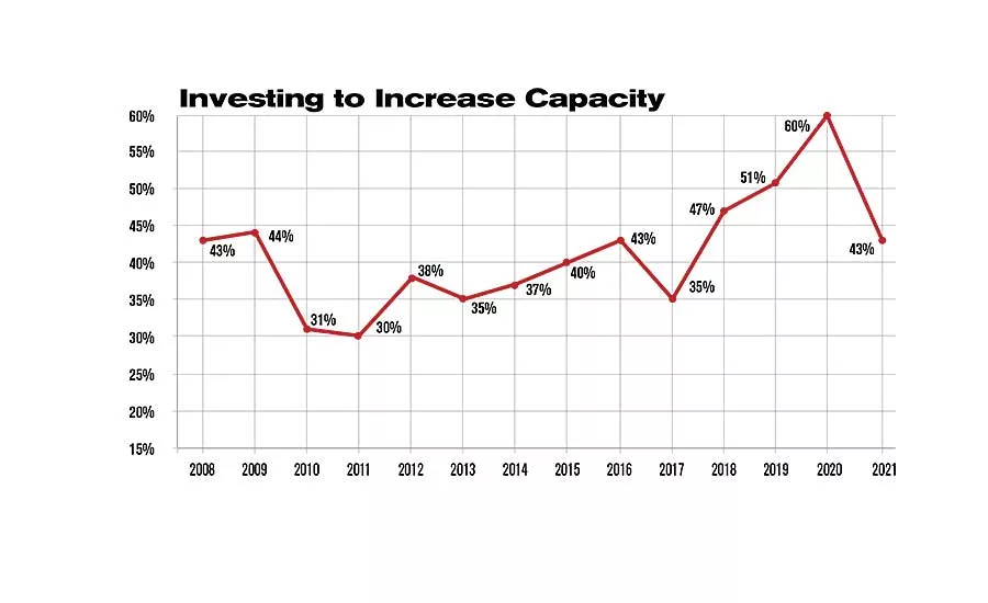 Capital Spending Survey: Cautious Optimism