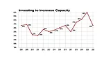 Capital Spending Survey: Cautious Optimism